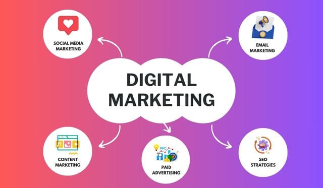 Digital Marketing