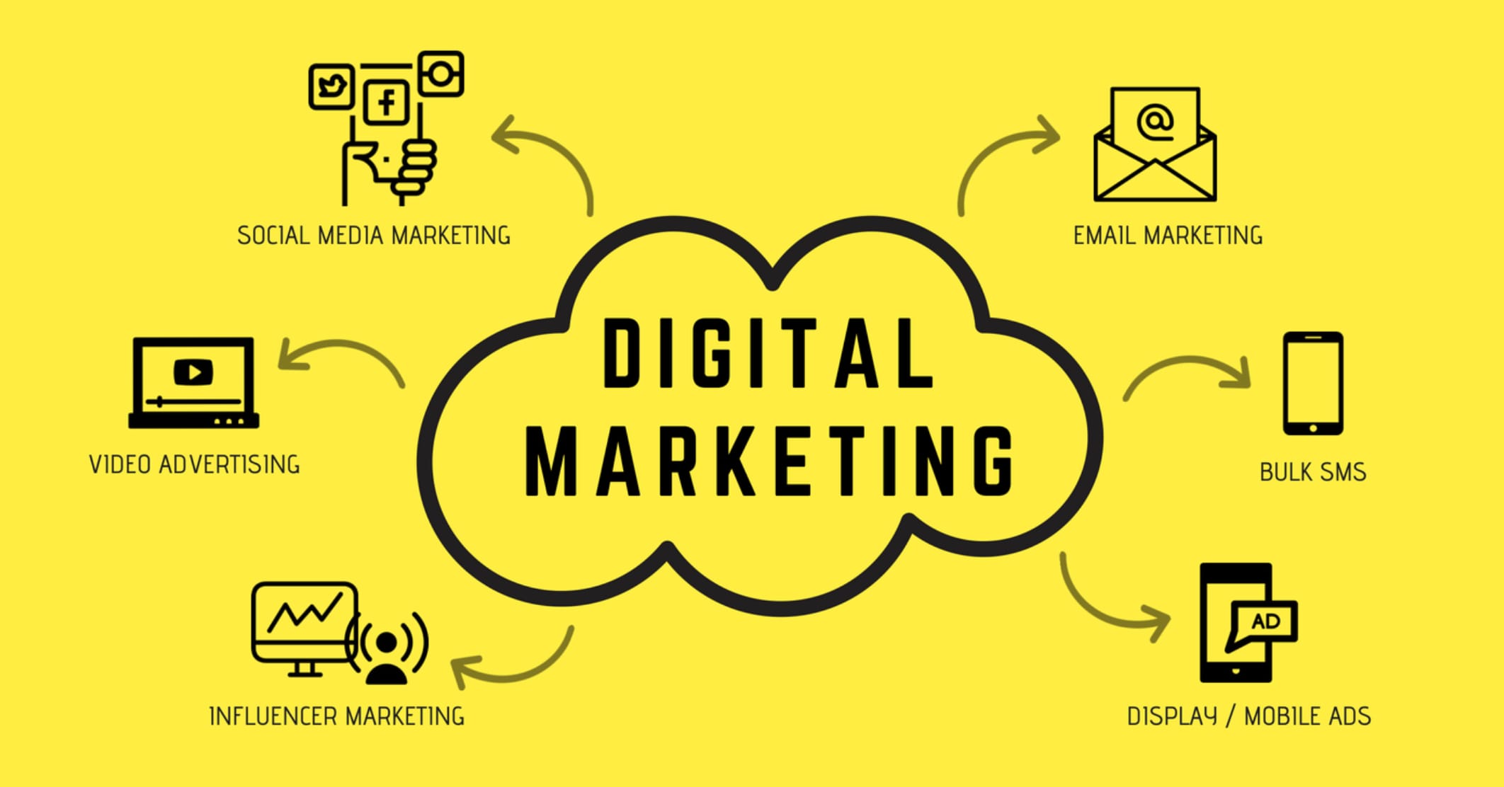Digital Marketing Strategy